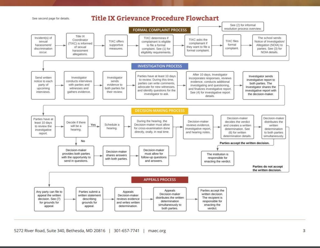 Title IX Grievance Procedure MAEC, Inc.